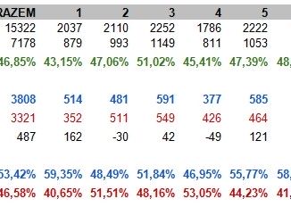 Tabela z wynikami wyborów