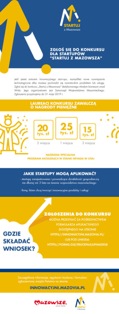 foto: Konkurs "Startuj z Mazowsza " - mailing startupy 390x1024